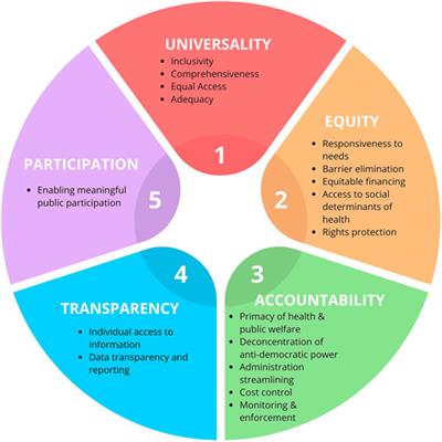 Migrant and Refugee Youth’s Sexual and Reproductive Health and Rights: A Scoping Review to Inform Policies and Programs